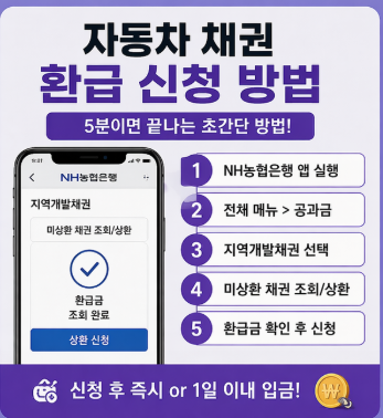 자동차 채권 환급