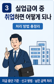 실업급여